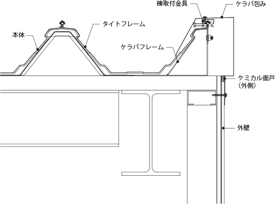プロパールーフ Wr折板 粘接着工法 圧着工法の金属屋根材 パーフェクトルーフ ダイムワカイ